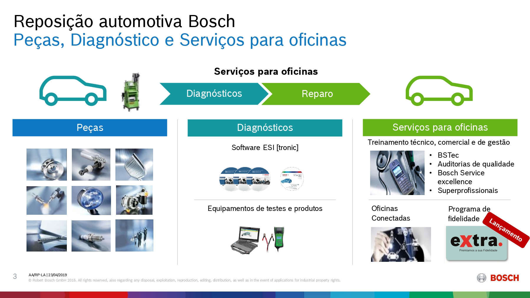 Reposição Automotiva - Peças, diagnósticos e serviços para oficinas