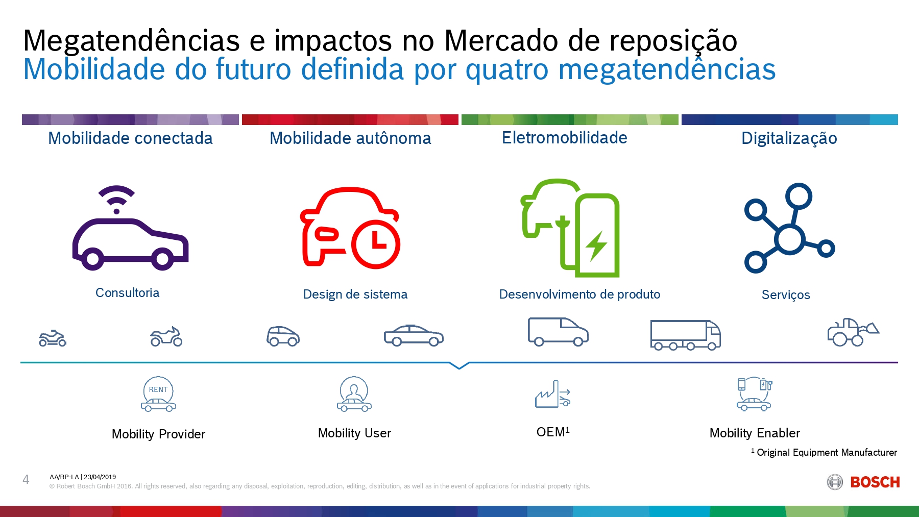 Megatendências e impactos no mercado de reposição