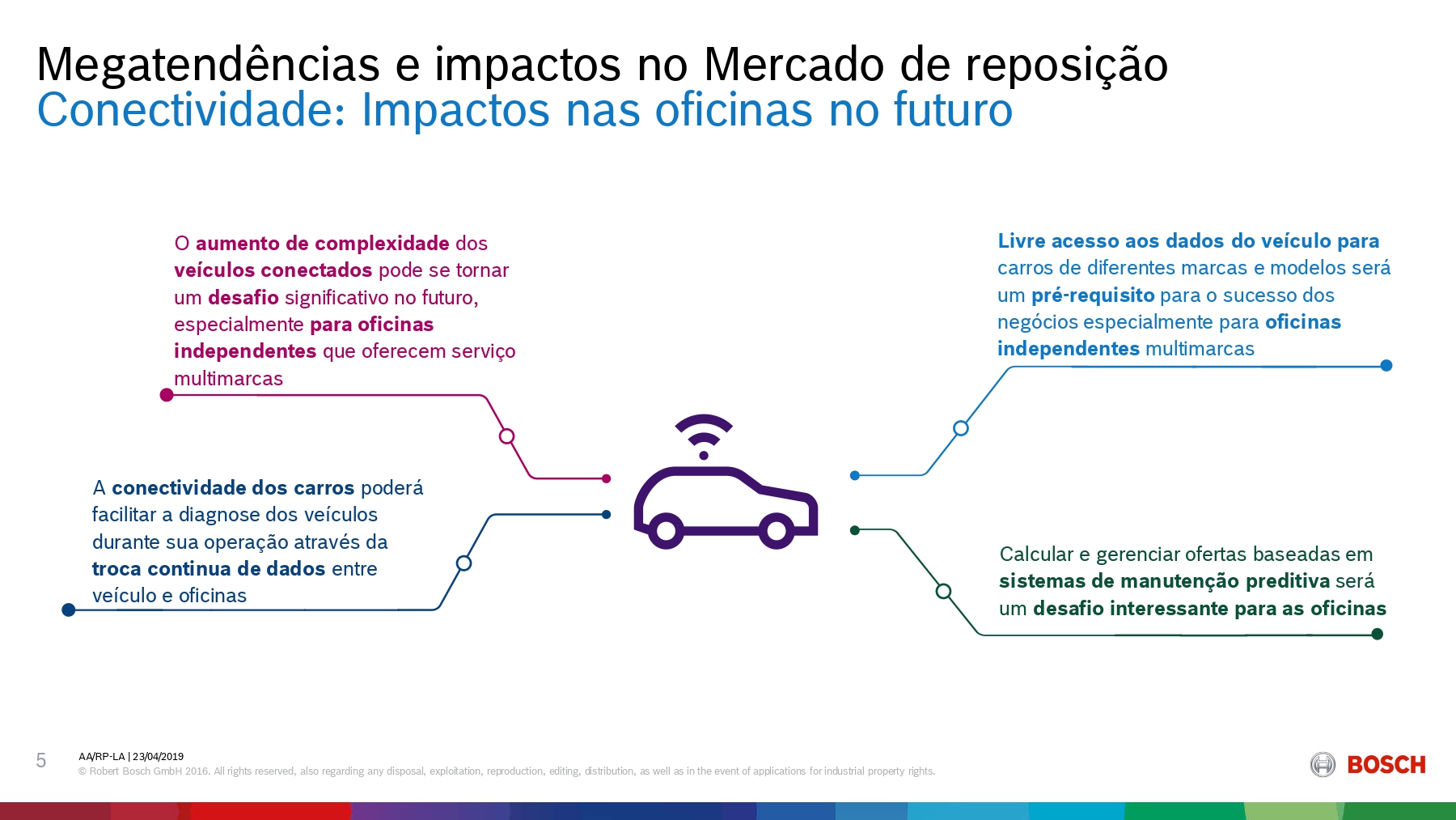 Megatendências e impactos no mercado de reposição