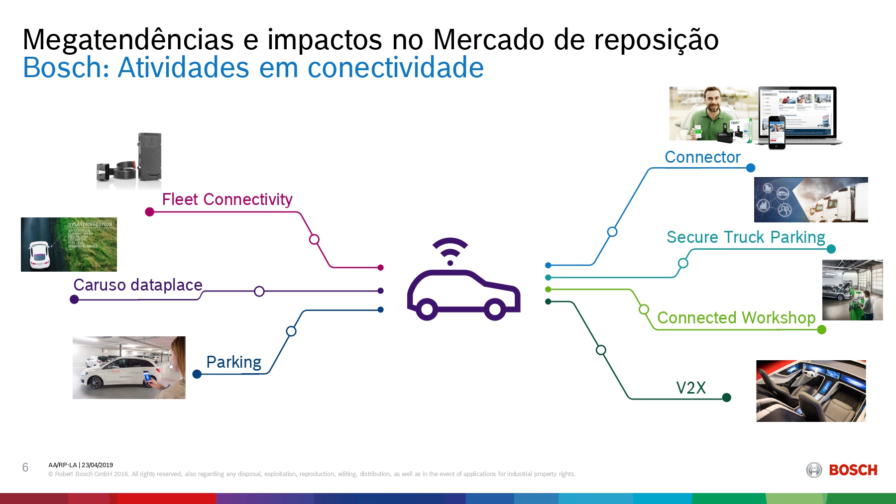 Megatendências e impactos no mercado de reposição