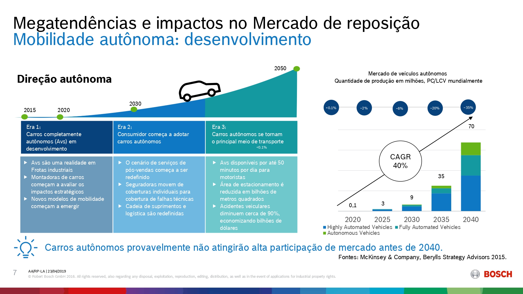 Megatendências e impactos no mercado de reposição