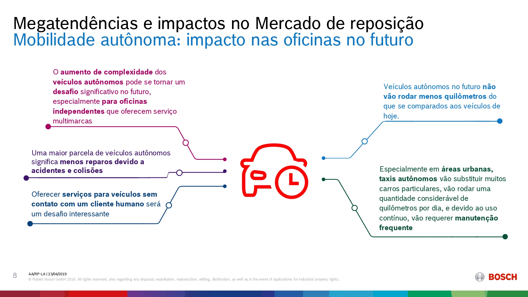 Megatendências e impactos no mercado de reposição