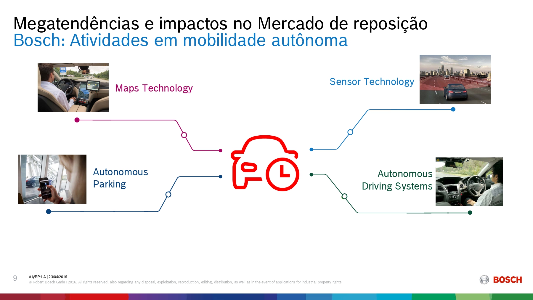 Megatendências e impactos no mercado de reposição