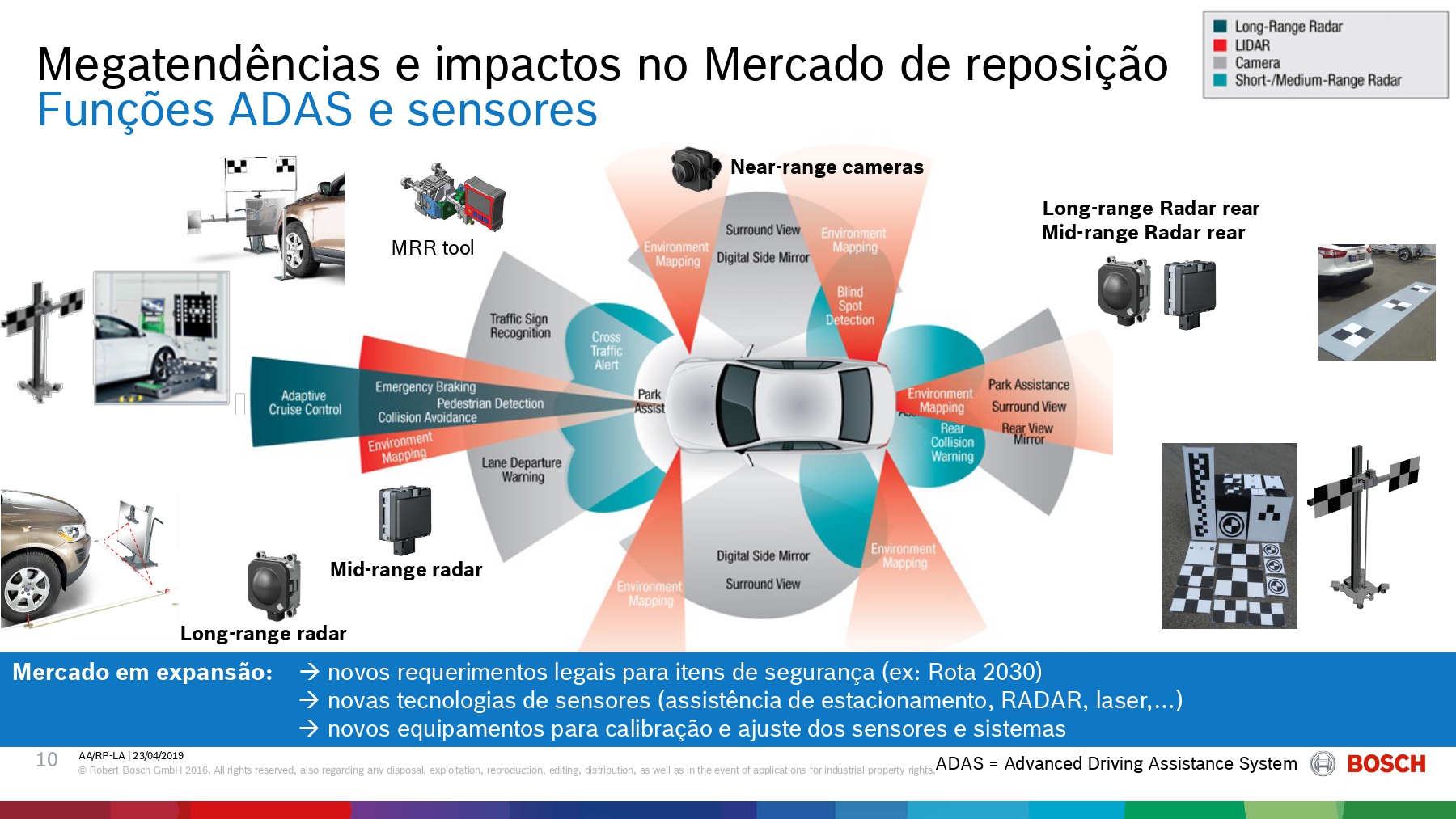 Megatendências e impactos no mercado de reposição