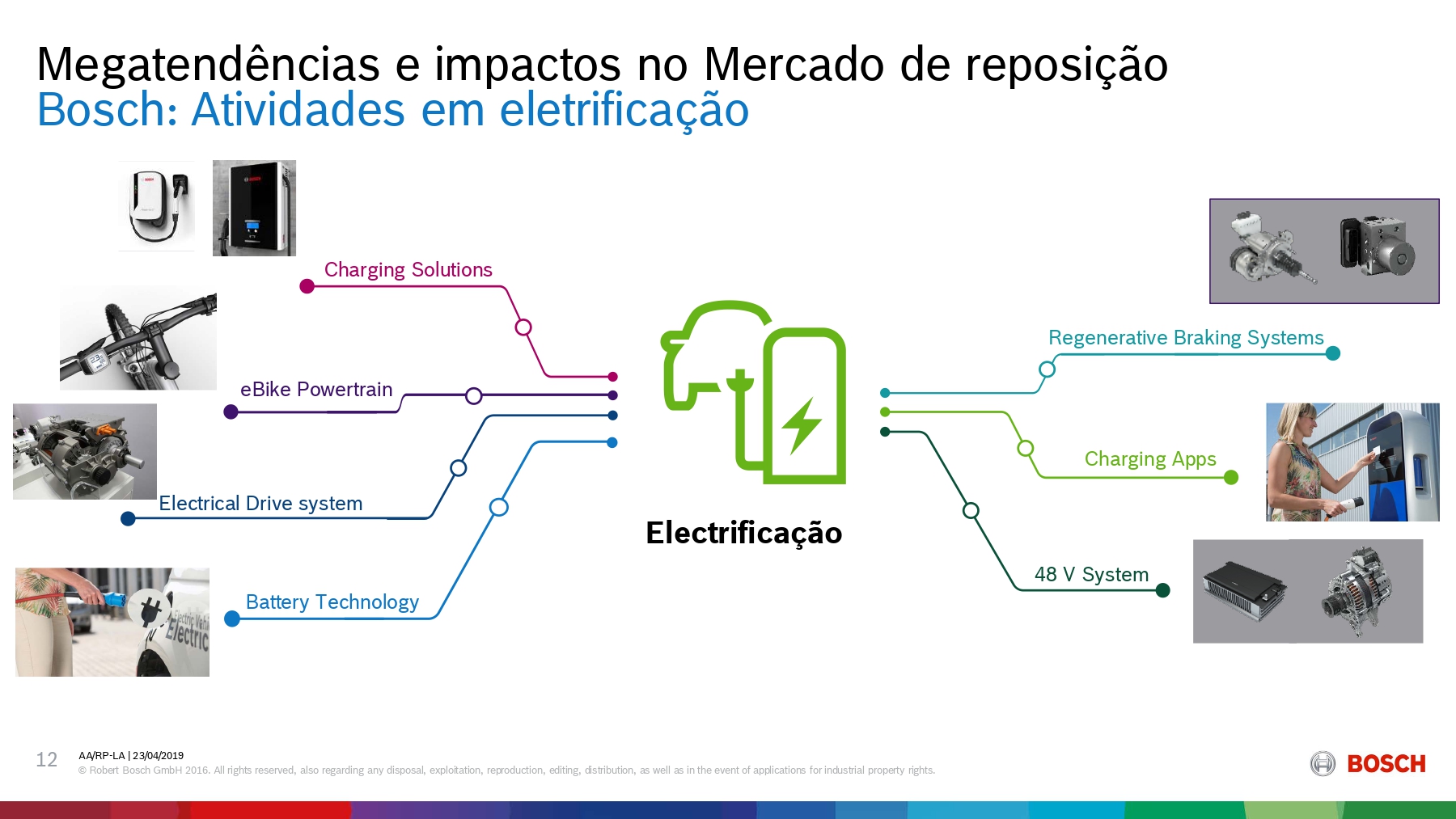 Megatendências e impactos no mercado de reposição