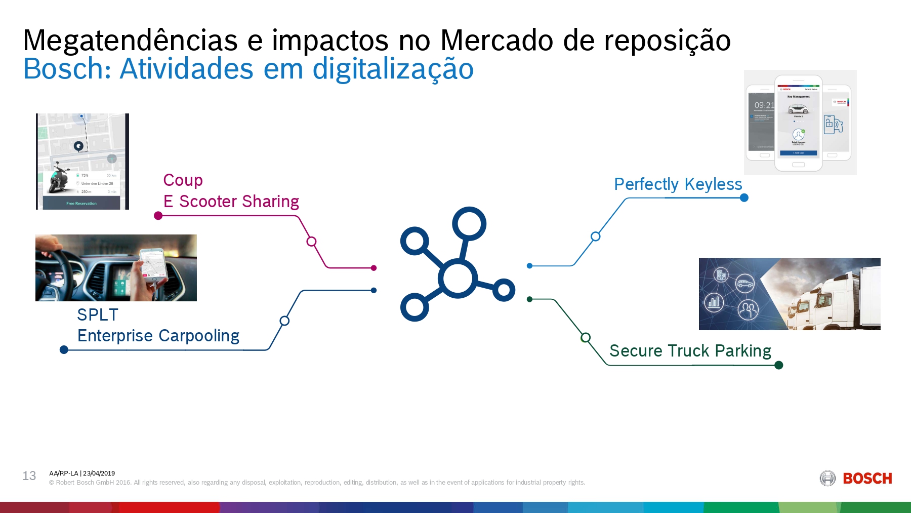 Megatendências e impactos no mercado de reposição