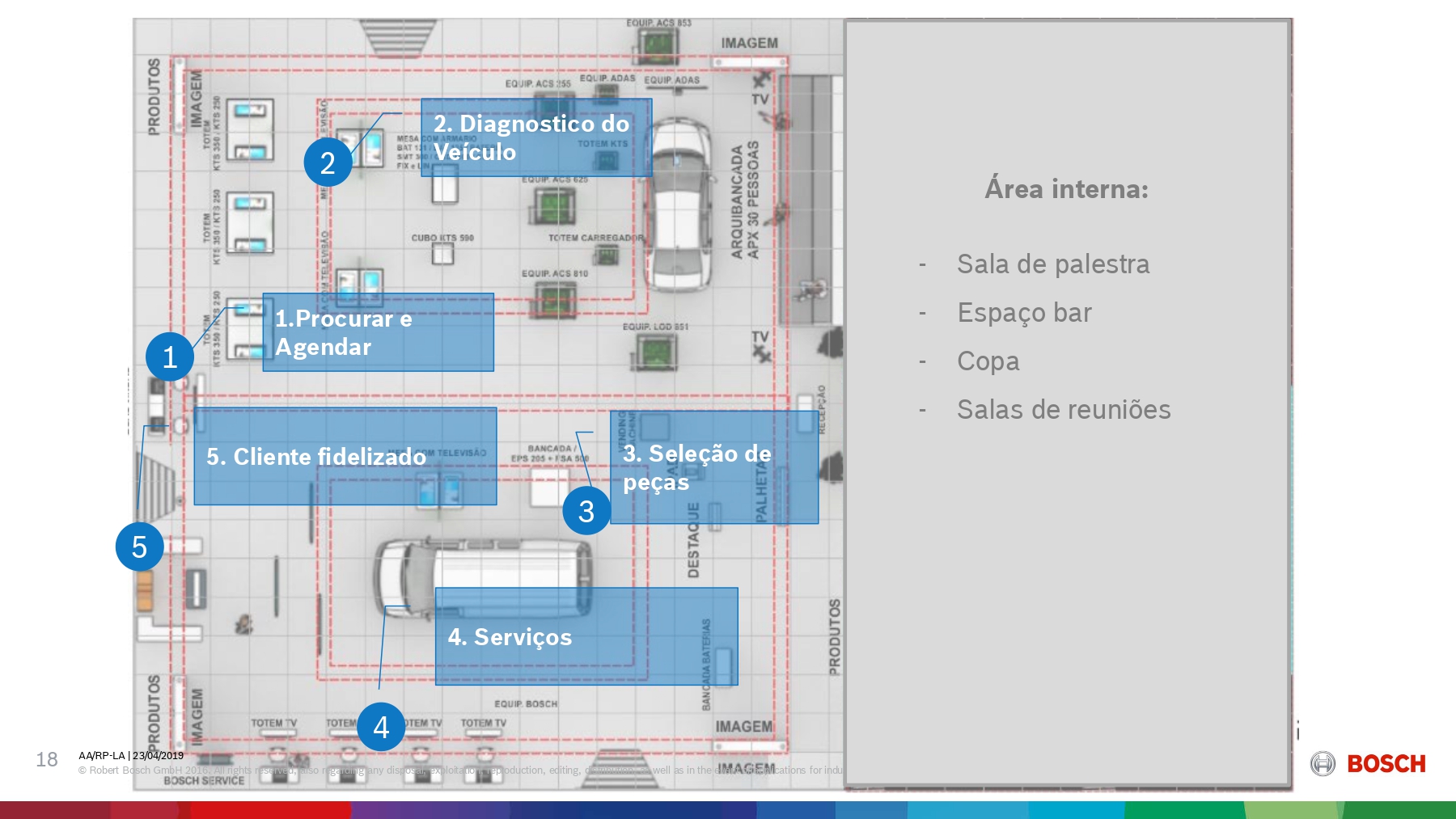 Apresentação Calixto Bosch - Automec 2019