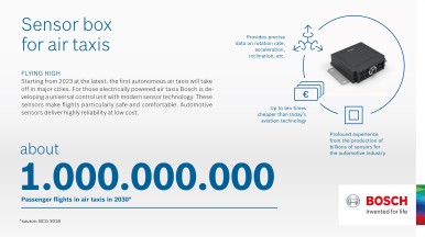 Tecnologia Bosch para táxis voadores