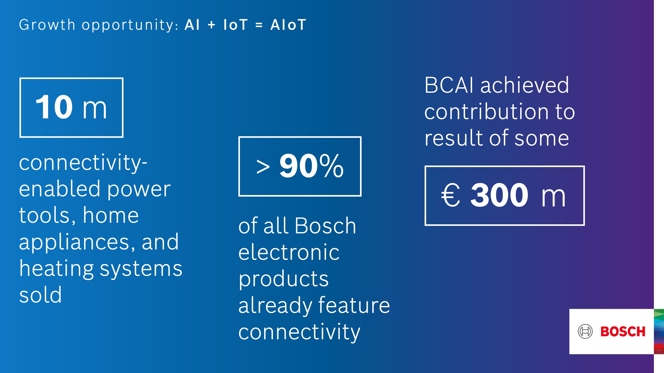 Bosch: příležitosti k růstu v oblasti umělé inteligence a Internetu věcí