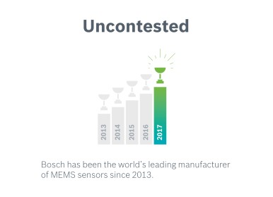 Senzory MEMS od společnosti Bosch