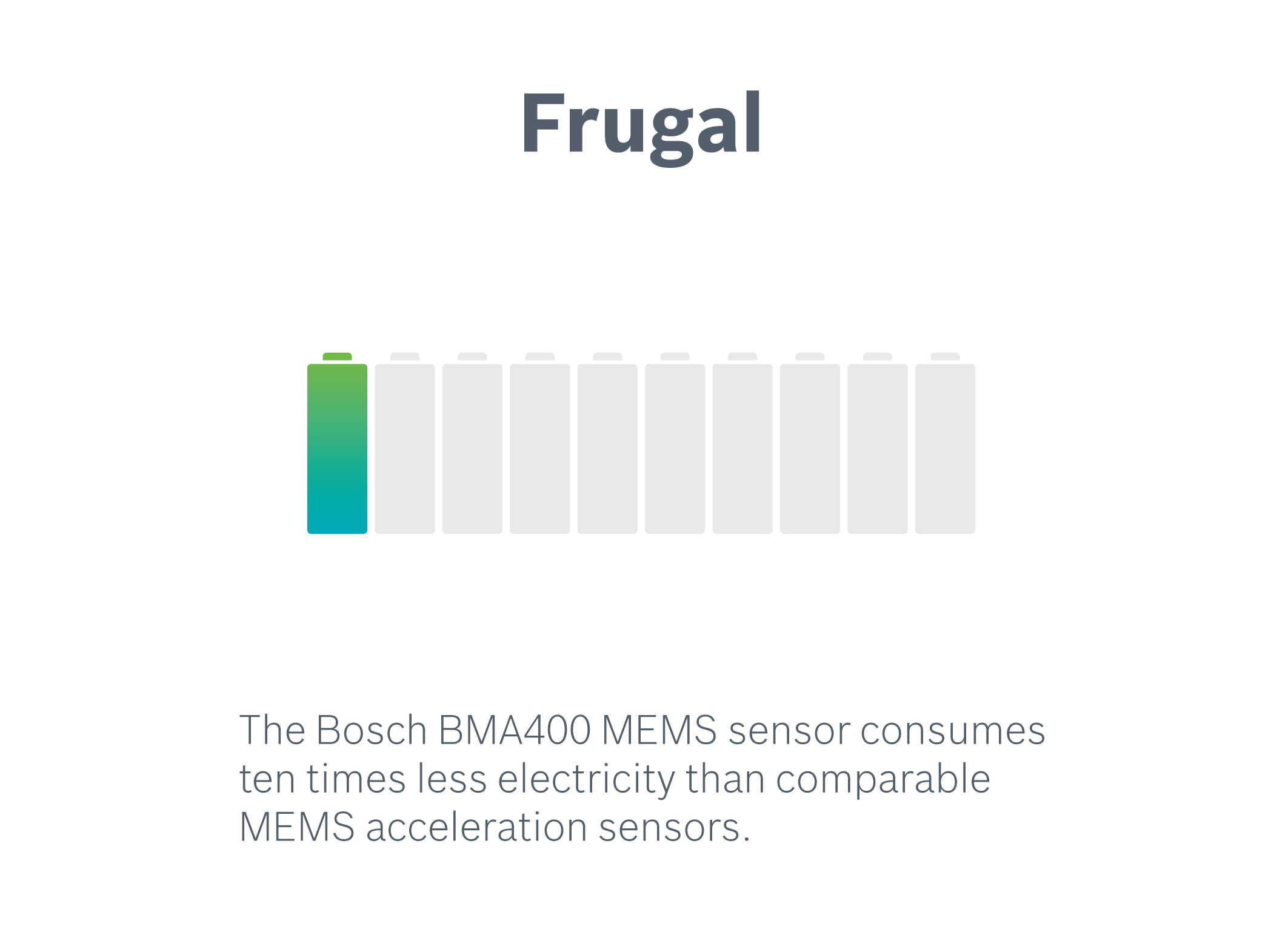 Senzory MEMS od společnosti Bosch