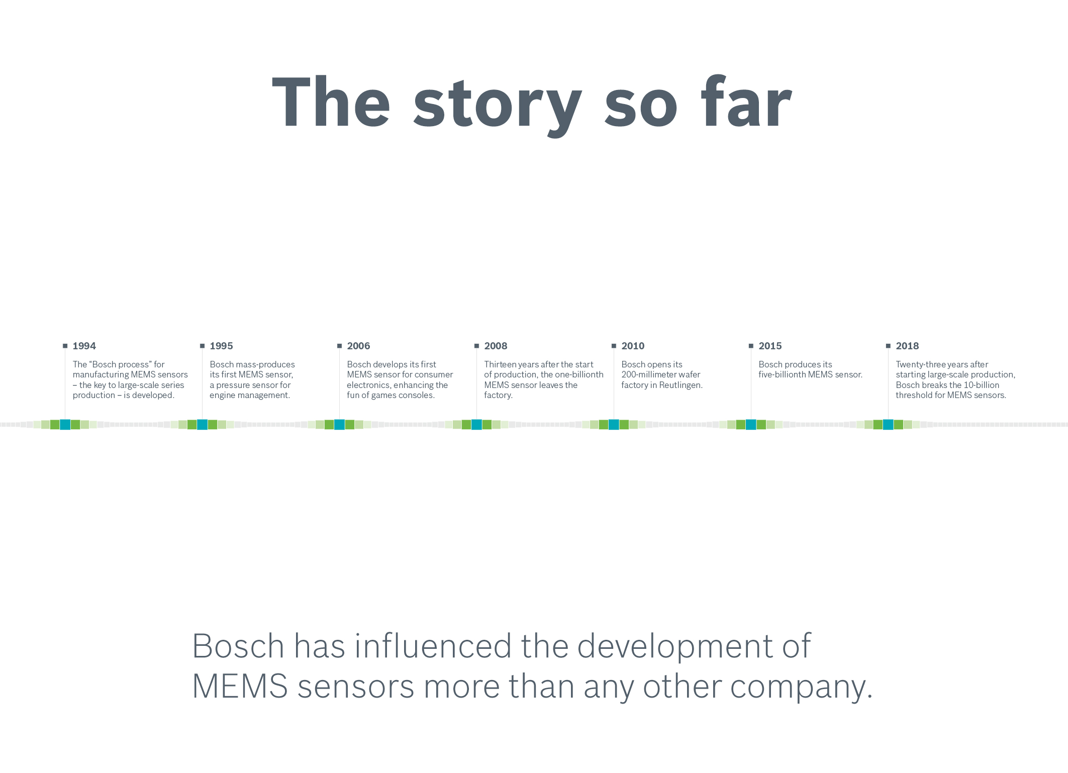 Senzory MEMS od společnosti Bosch