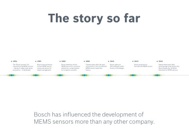 Senzory MEMS od spoločnosti Bosch