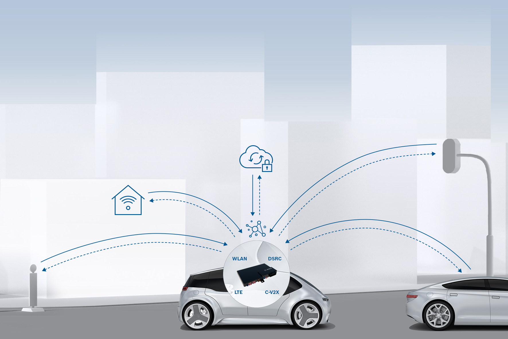 Upozornění v kritických situacích skrze komunikaci "vehicle-to-x" od společnosti Bosch