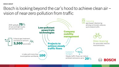 Klíčem k udržitelné mobilitě budoucnosti je automatizovaná a elektrifikovaná jízda