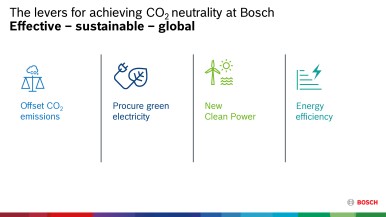 Pilíře dosažení CO₂ neutrality u společosti Bosch