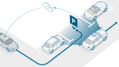 Good start to the year: Bosch improves sales in all business sectors and regions