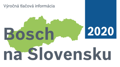 Výročné obchodné výsledky za rok 2020