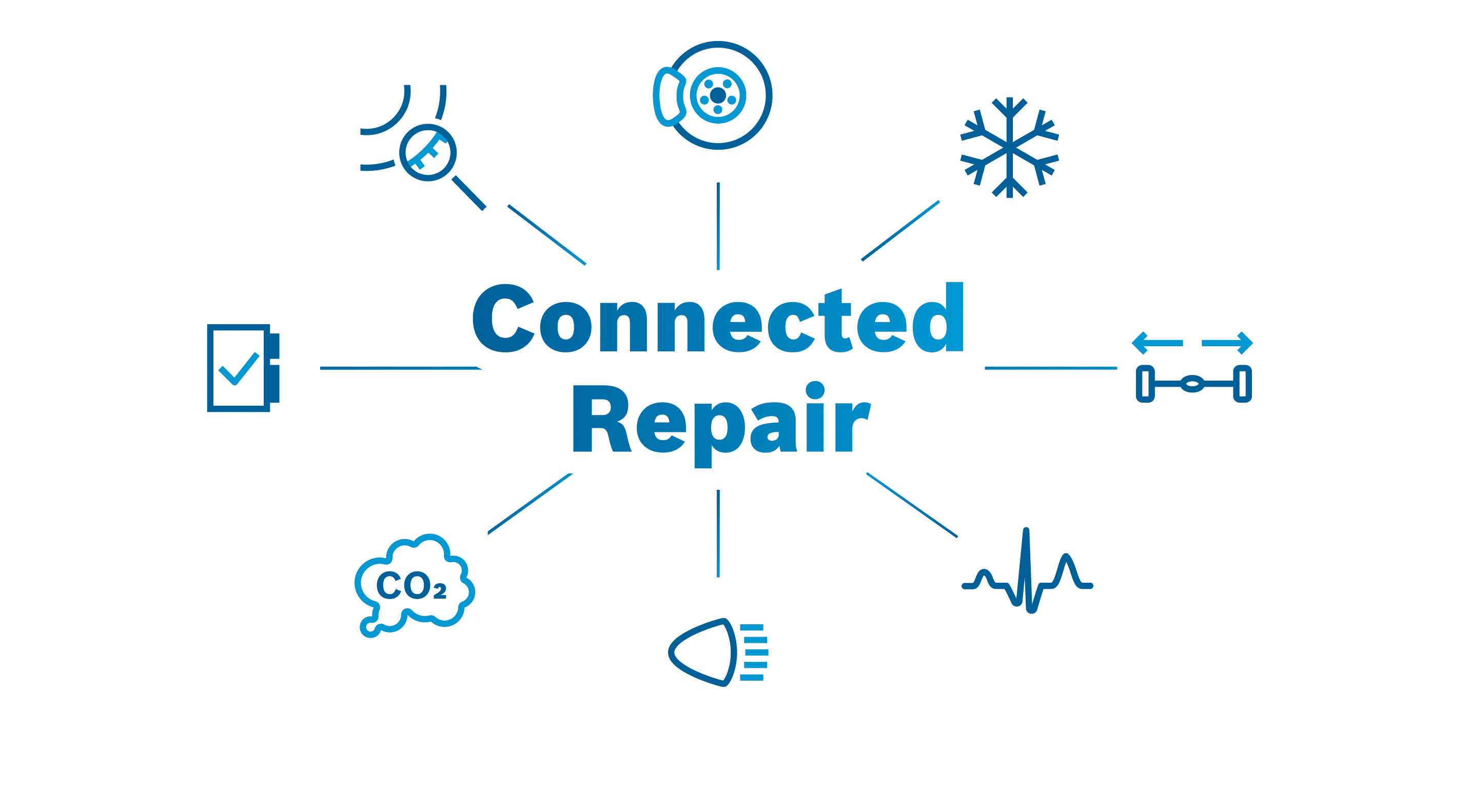 Nuovo software "Connected Repair" di Bosch