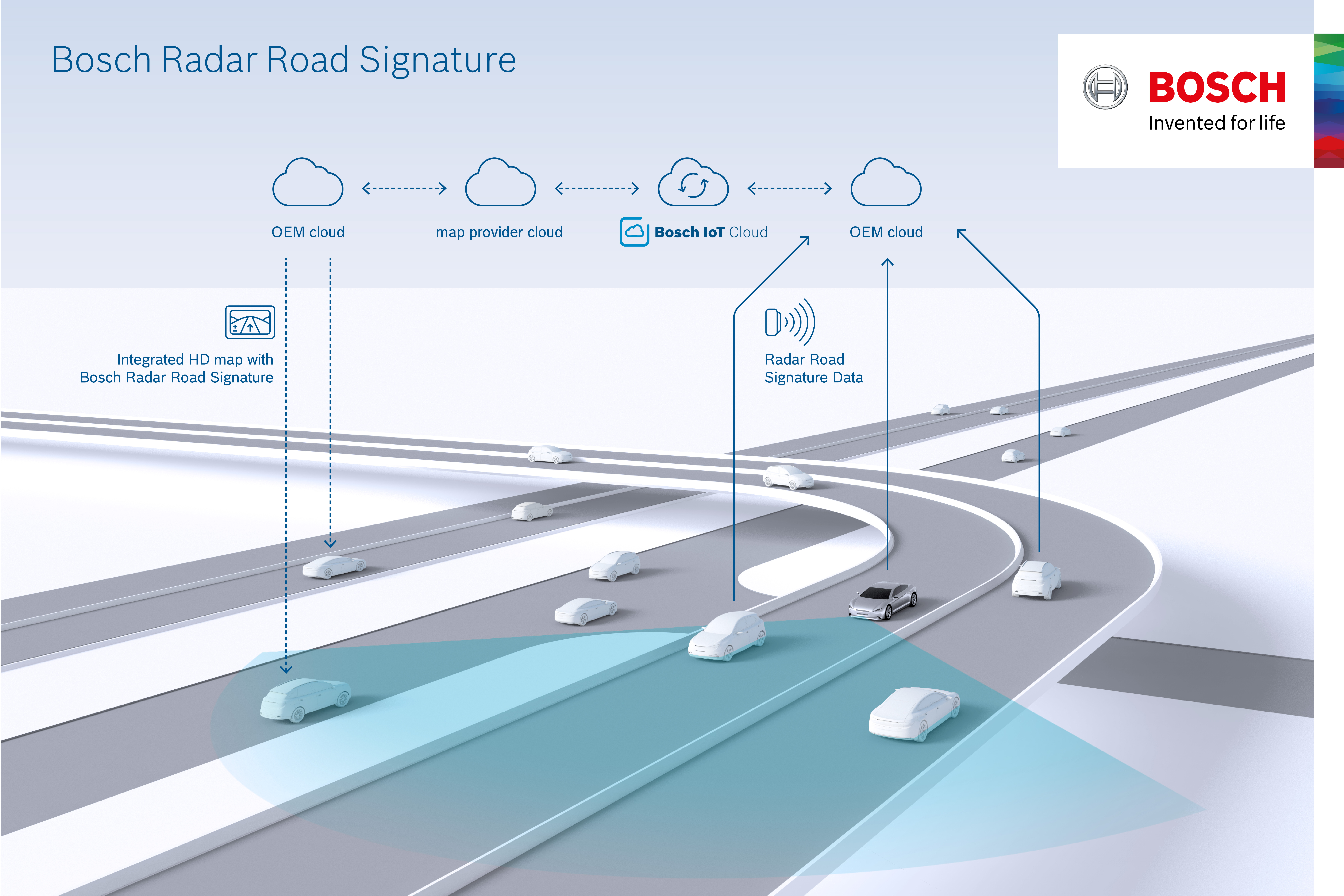 Anteprima mondiale: Bosch crea una mappa che utilizza segnali radar per la guida autonoma