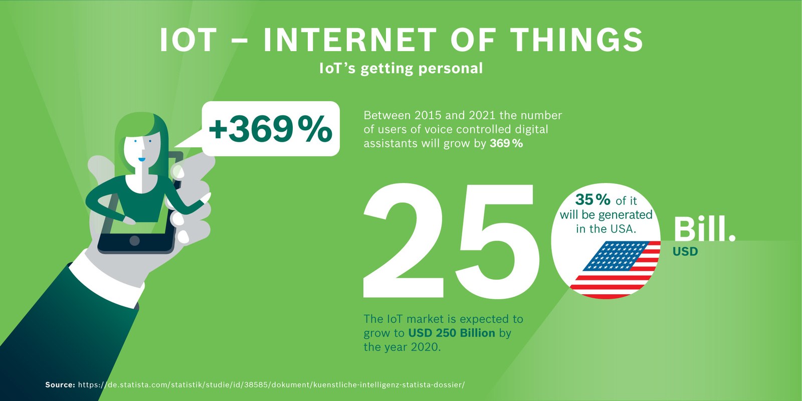 CES® 2017: l'Internet delle cose diventa personale - Bosch si focalizza sugli assistenti intelligenti
