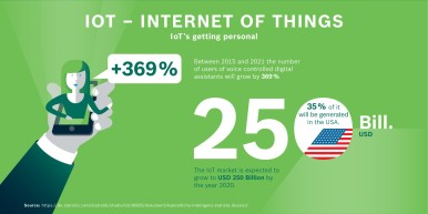 CES® 2017: l'Internet delle cose diventa personale - Bosch si focalizza sugli as ...