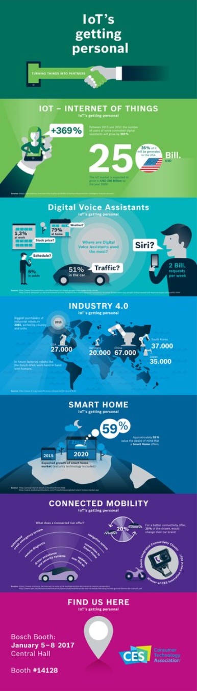 CES® 2017: l'Internet delle cose diventa personale - Bosch si focalizza sugli as ...