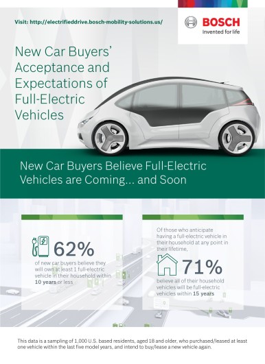 Bosch rende l'elettrificazione accessibile alle masse