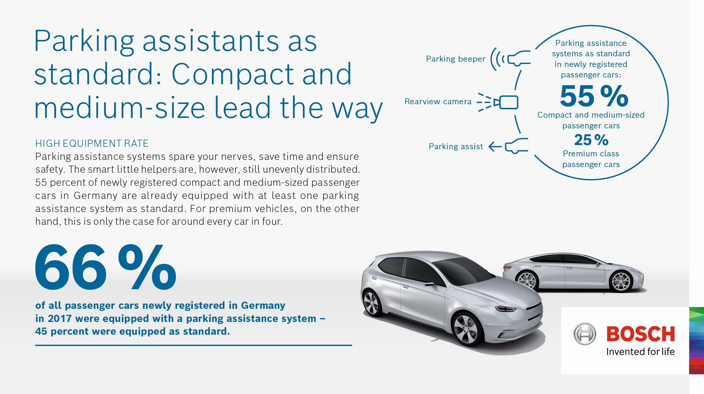 Germania: le funzioni di parcheggio assistito equipaggiano più le vetture mid-size di quelle premium