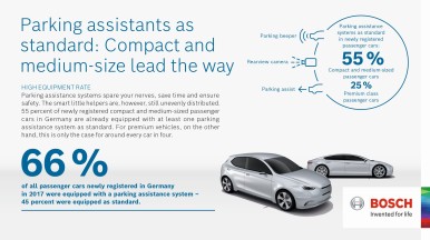 Germania: le funzioni di parcheggio assistito equipaggiano più le vetture mid-si ...