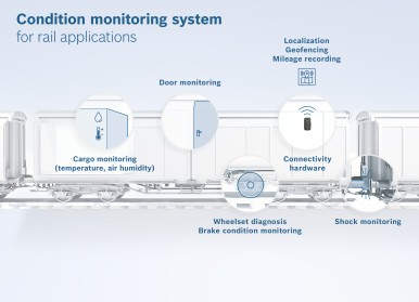 Bosch ConnectedWorld - L'Internet delle cose in un'unica soluzione: Bosch lancia ...