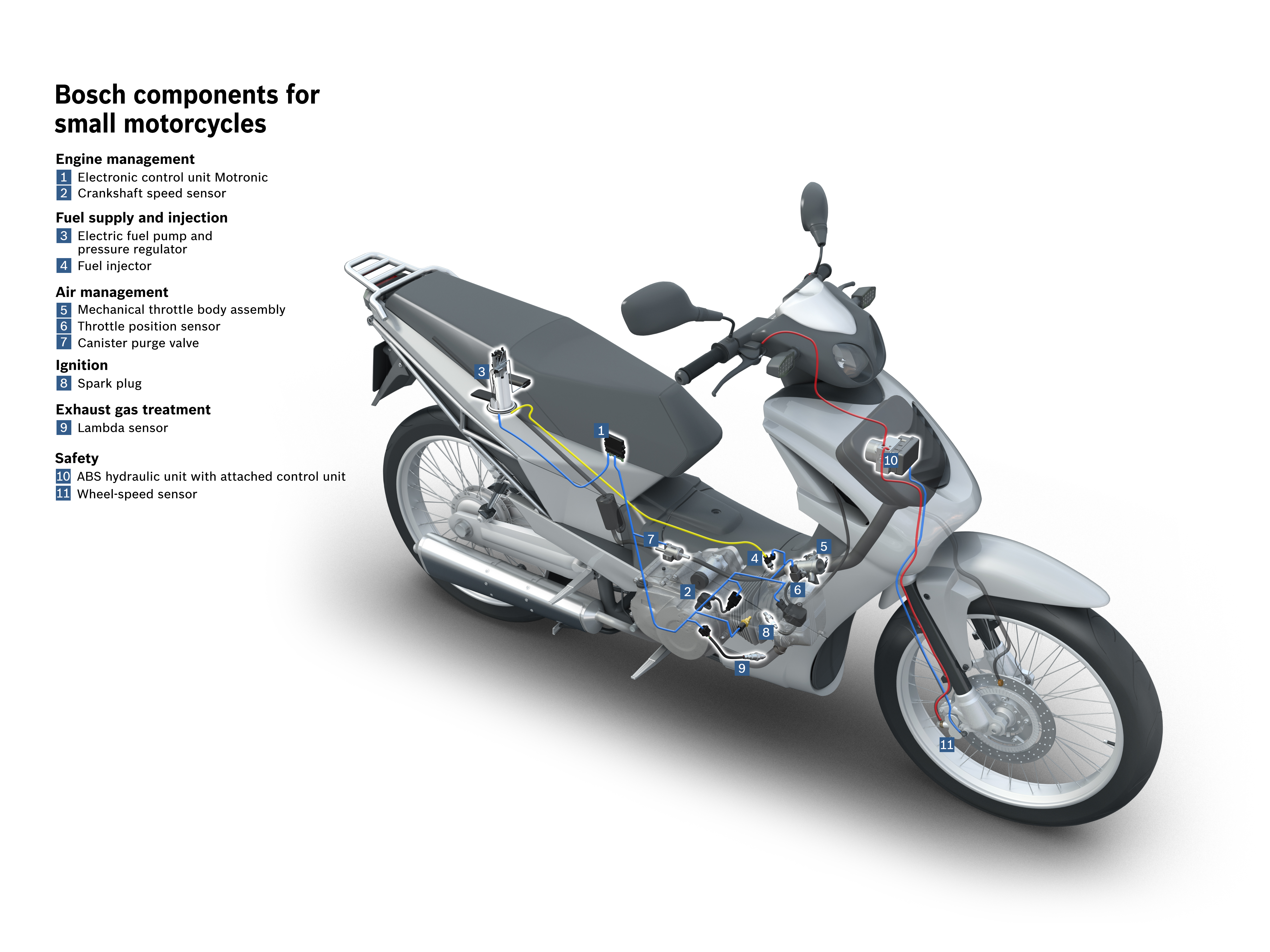 EICMA International Motorcycle Show 2015 - Le innovazioni di Bosch offrono più sicurezza, comodità, efficienza e divertimento alla guida per le due ruote