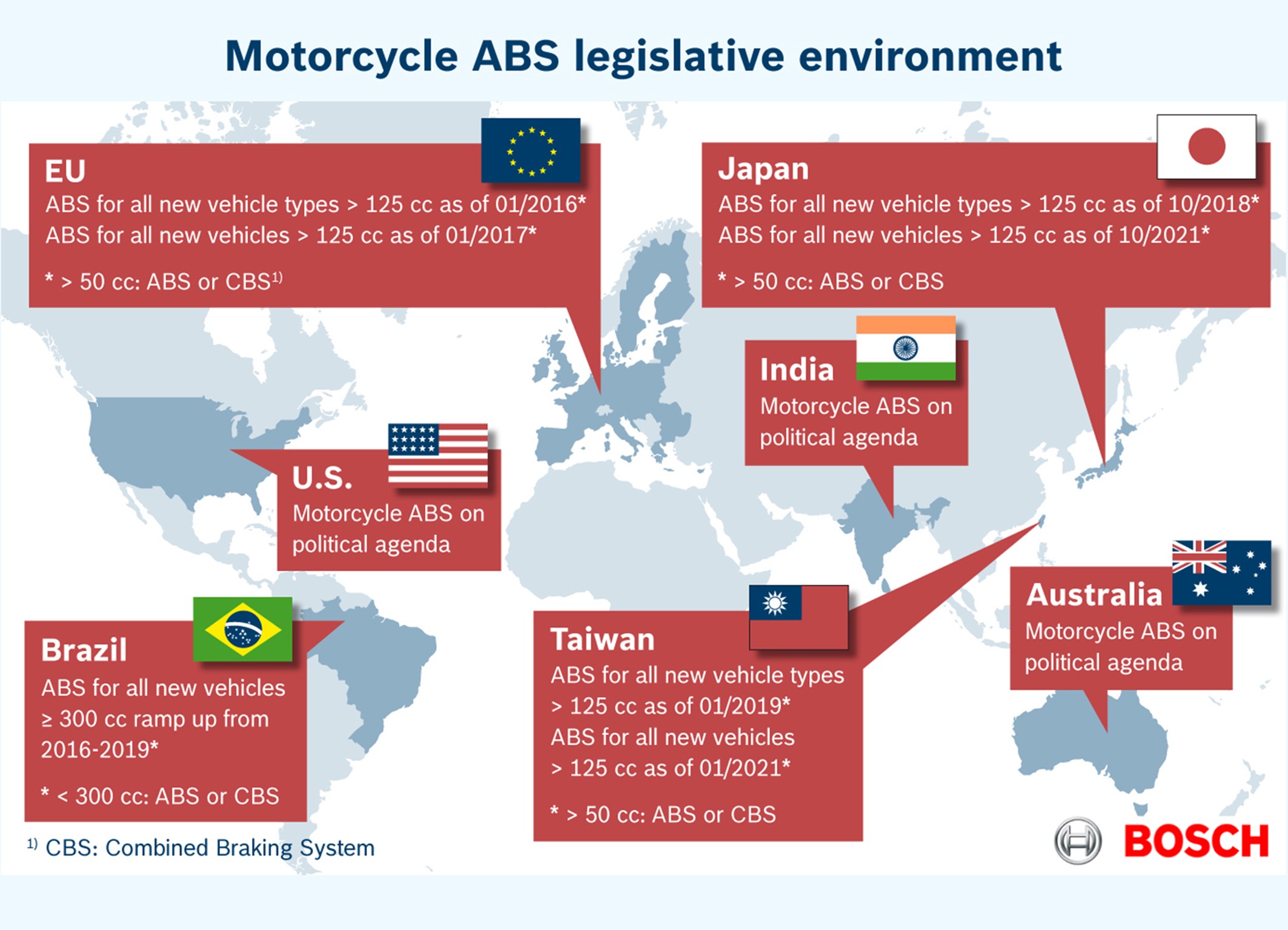 EICMA 2015 - Bosch presenta la nuova generazione del sistema ABS per motocicli