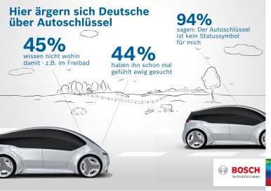 Sondaggio Bosch: per due terzi degli automobilisti tedeschi le chiavi dell'auto  ...