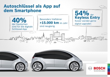 Sondaggio Bosch: per due terzi degli automobilisti tedeschi le chiavi dell'auto  ...