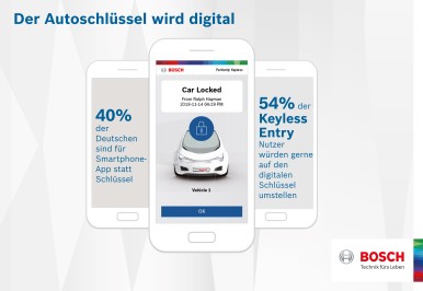 Sondaggio Bosch: per due terzi degli automobilisti tedeschi le chiavi dell'auto  ...