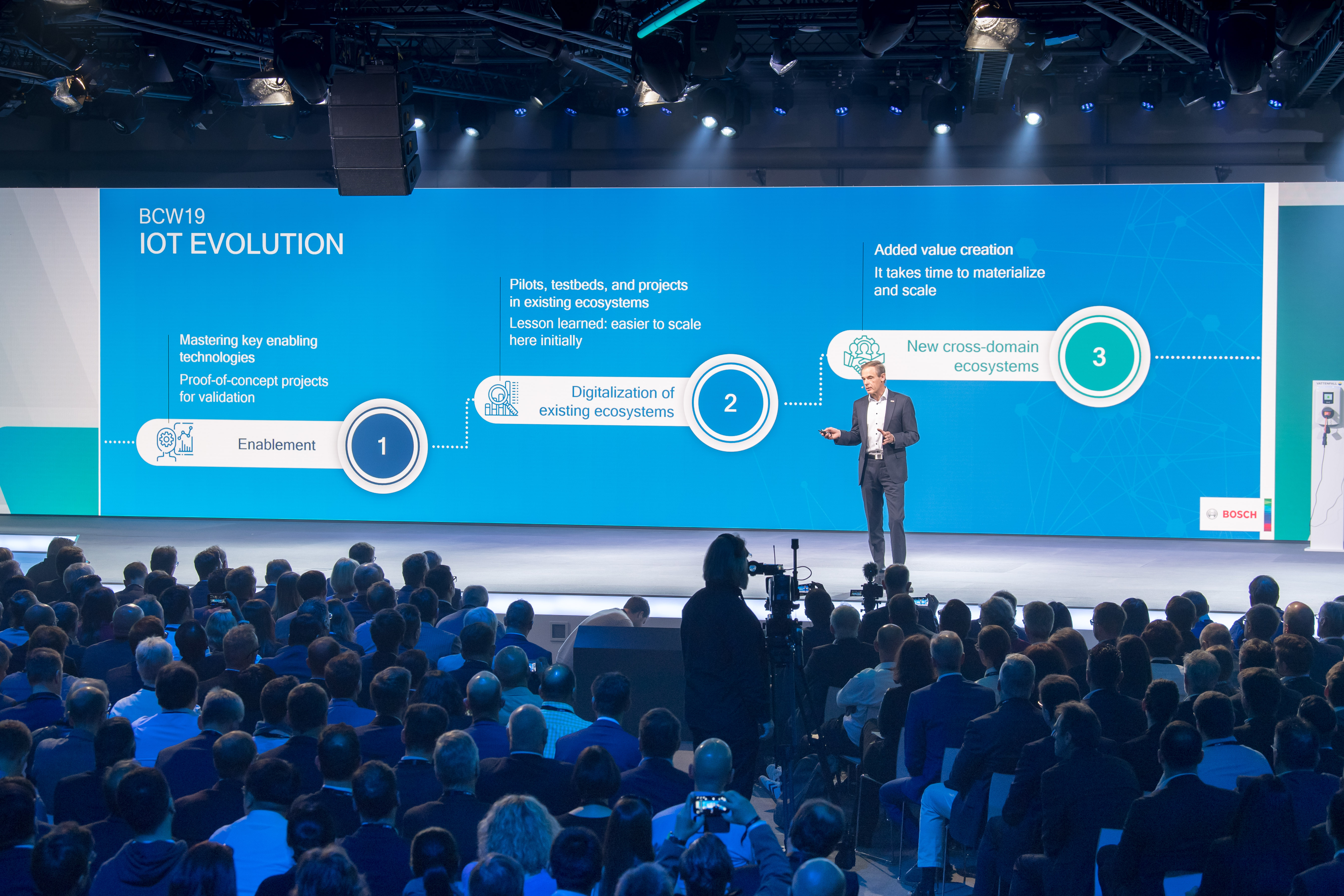 Le novità al Bosch ConnectedWorld 2019 di Berlino