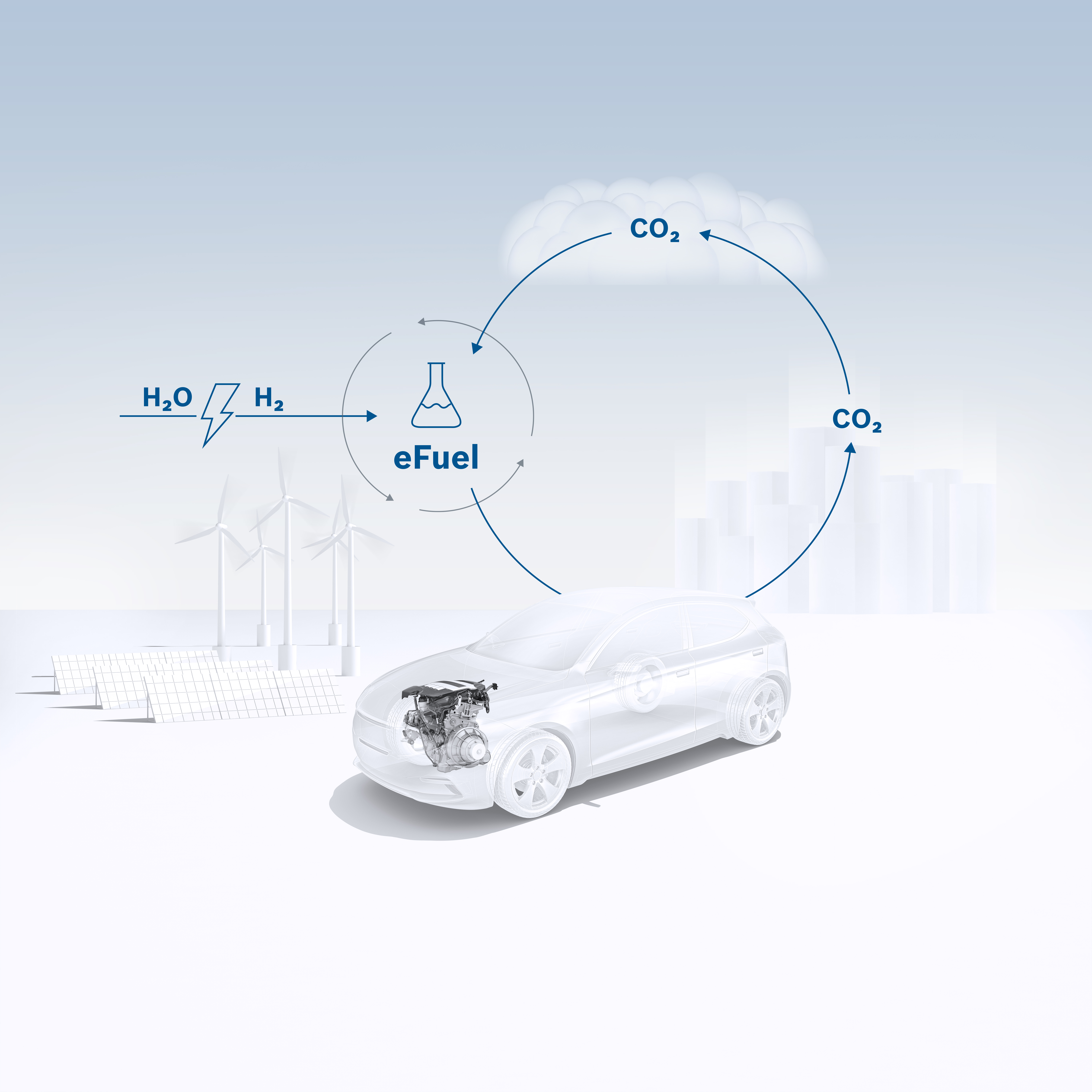 Bosch: carburanti sintetici e rinnovabili per ridurre le emissioni di CO₂