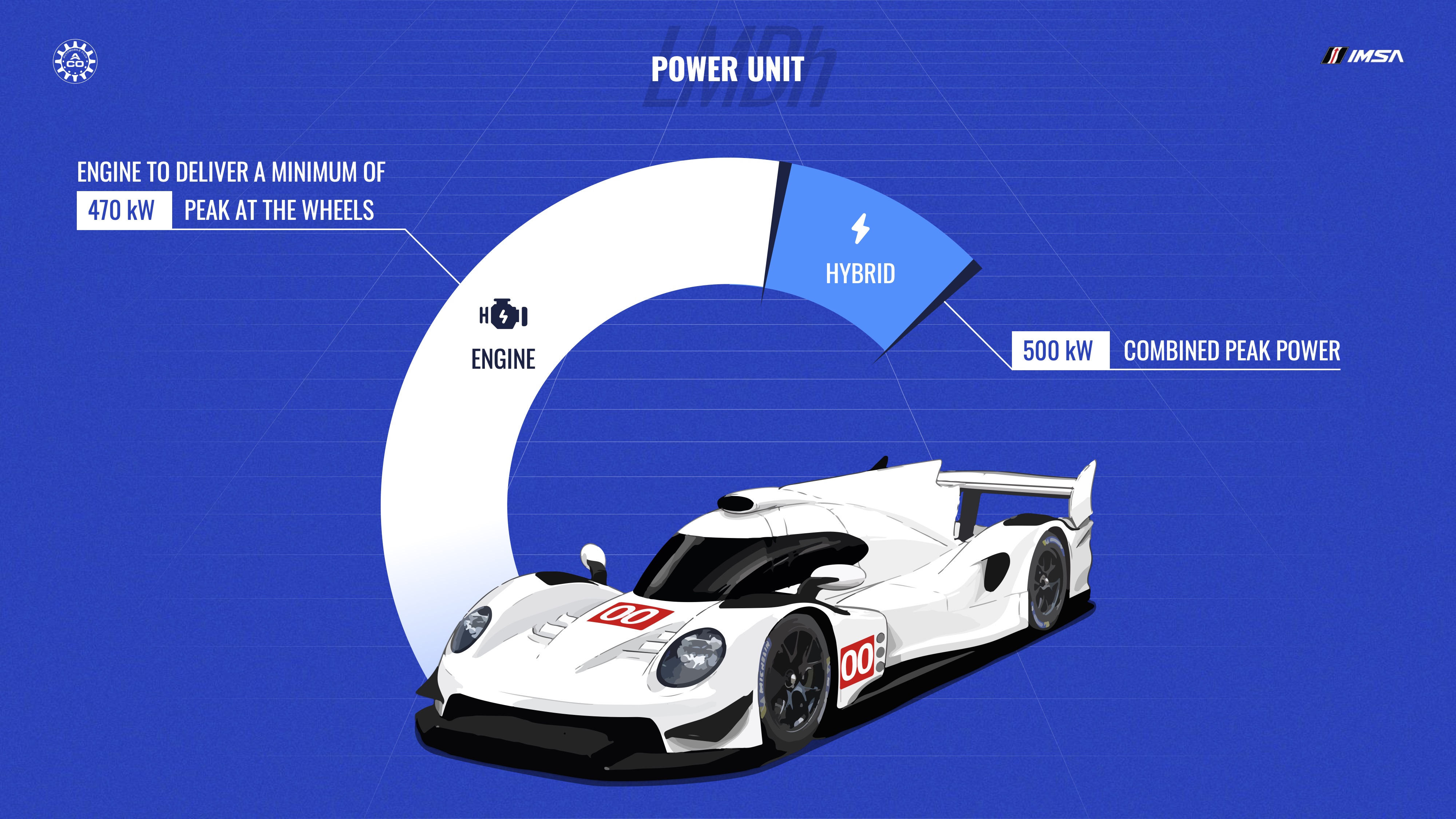 Bosch Motorsport è fornitore esclusivo dei sistemi di propulsione ibridi per la nuova categoria LMDh