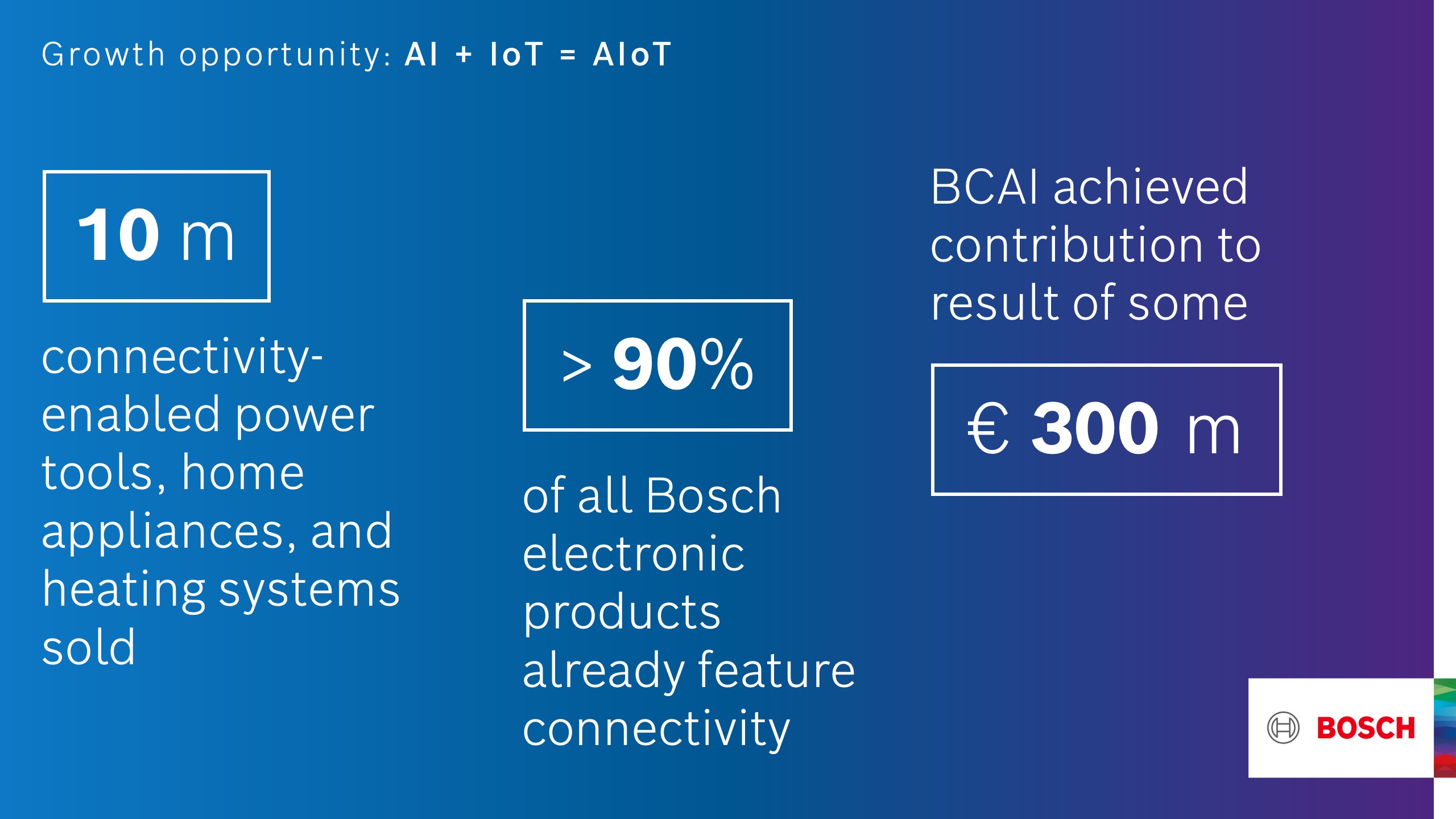 Bosch: growth opportunities in artificial intelligence and the internet of things