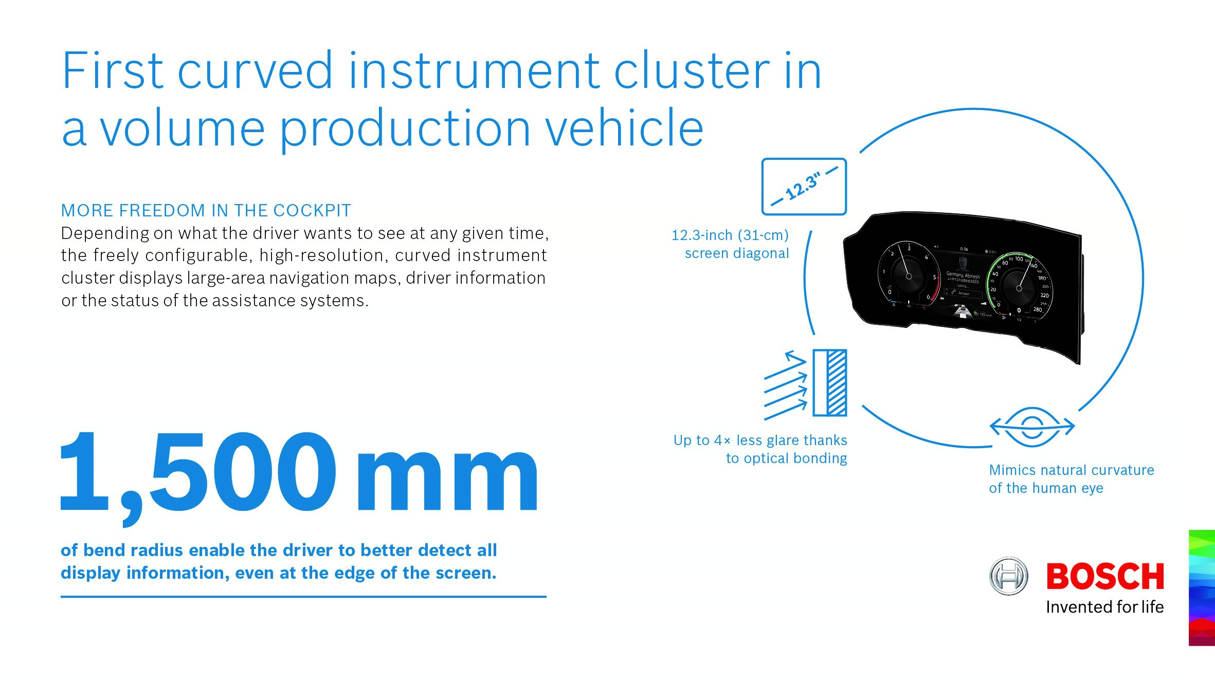 Bosch realizza il primo quadro strumenti curvilineo al mondo