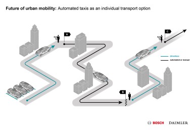 Bosch en Daimler werken samen aan volledig geautomatiseerd rijden zonder bestuurder