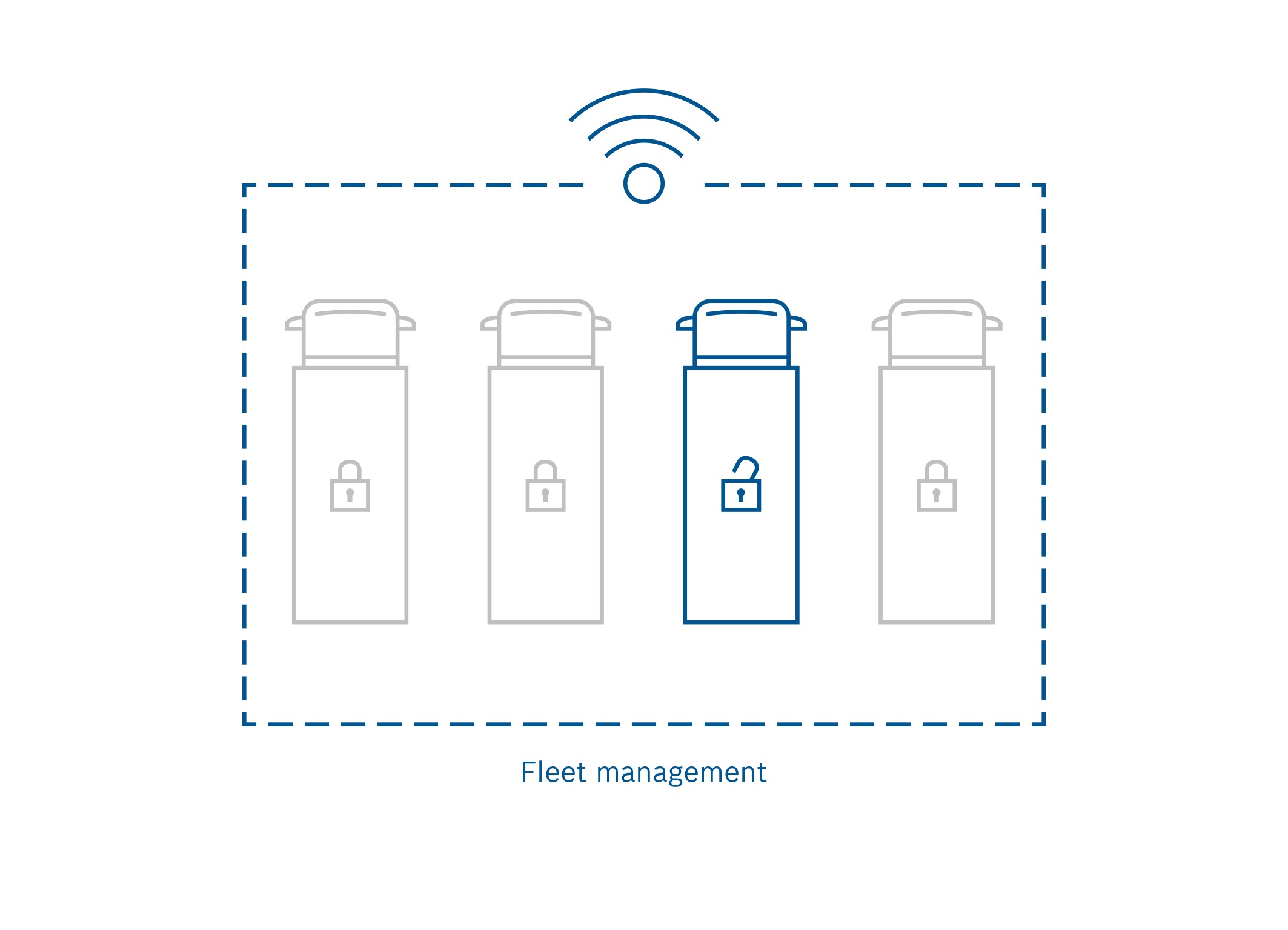 Fleet operators can now flexibly manage which drivers have vehicle access and when.