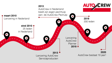 AutoCrew viert verjaardag: al 10 jaar onderdeel van Bosch
