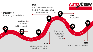 10 jaar Autocrew