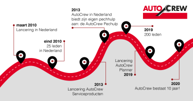 AutoCrew viert verjaardag: al 10 jaar onderdeel van Bosch