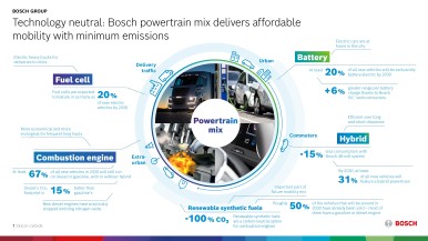 Electrification of the product portfolio: powertrains