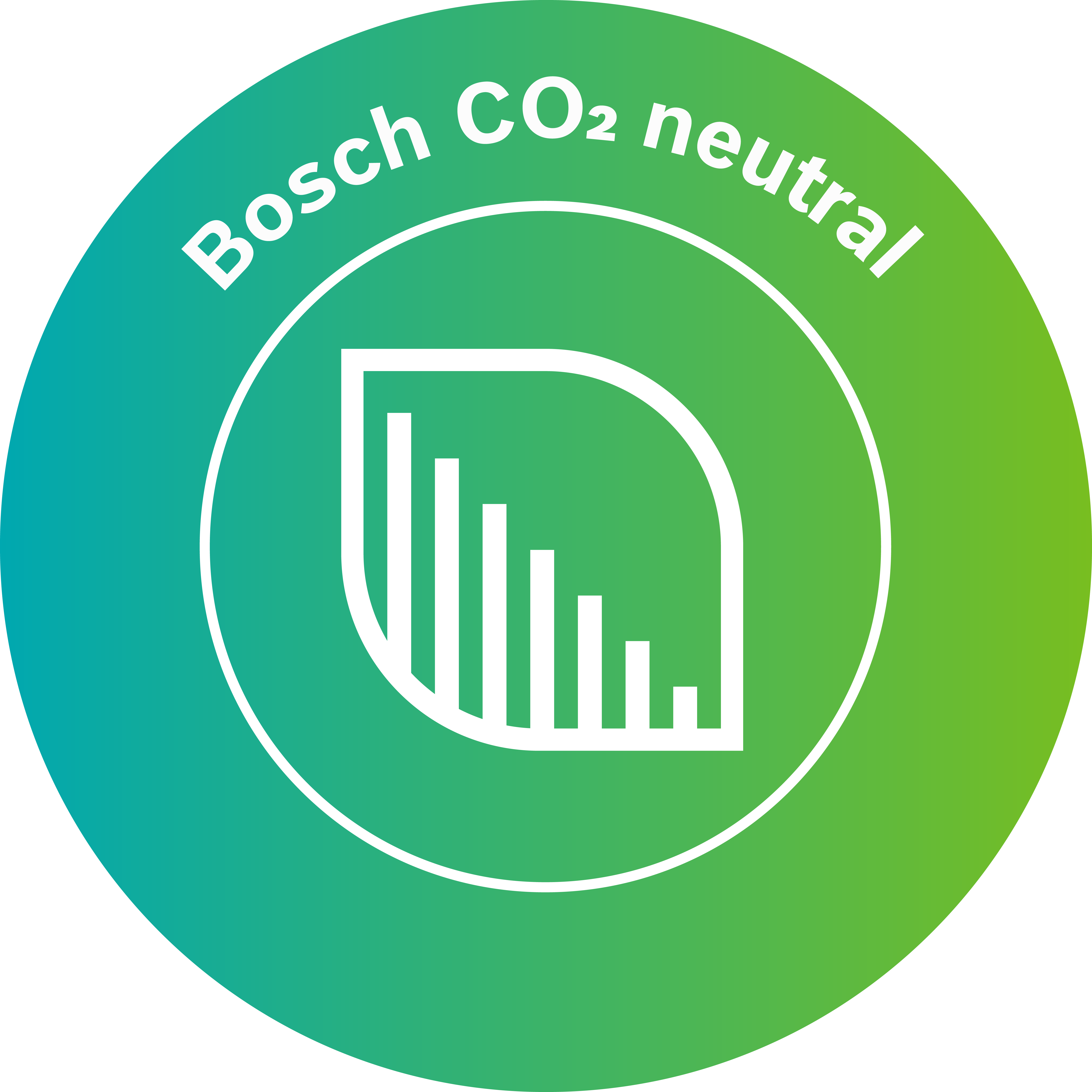Klimaatneutraliteit Bosch