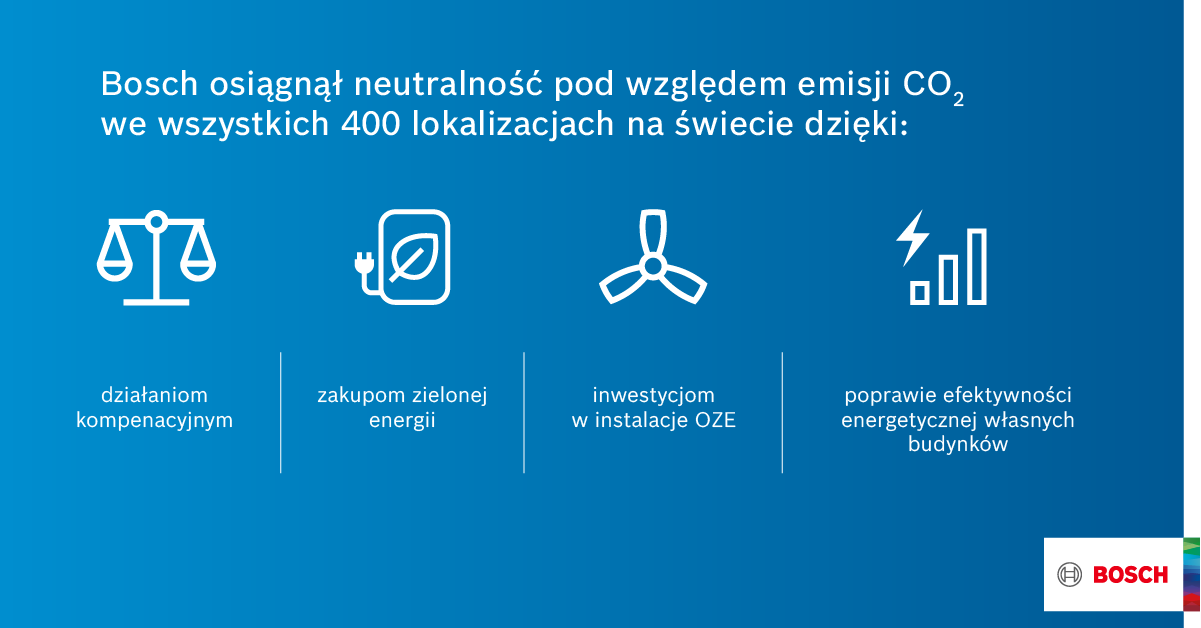 Neutralność klimatyczna Bosch 2020