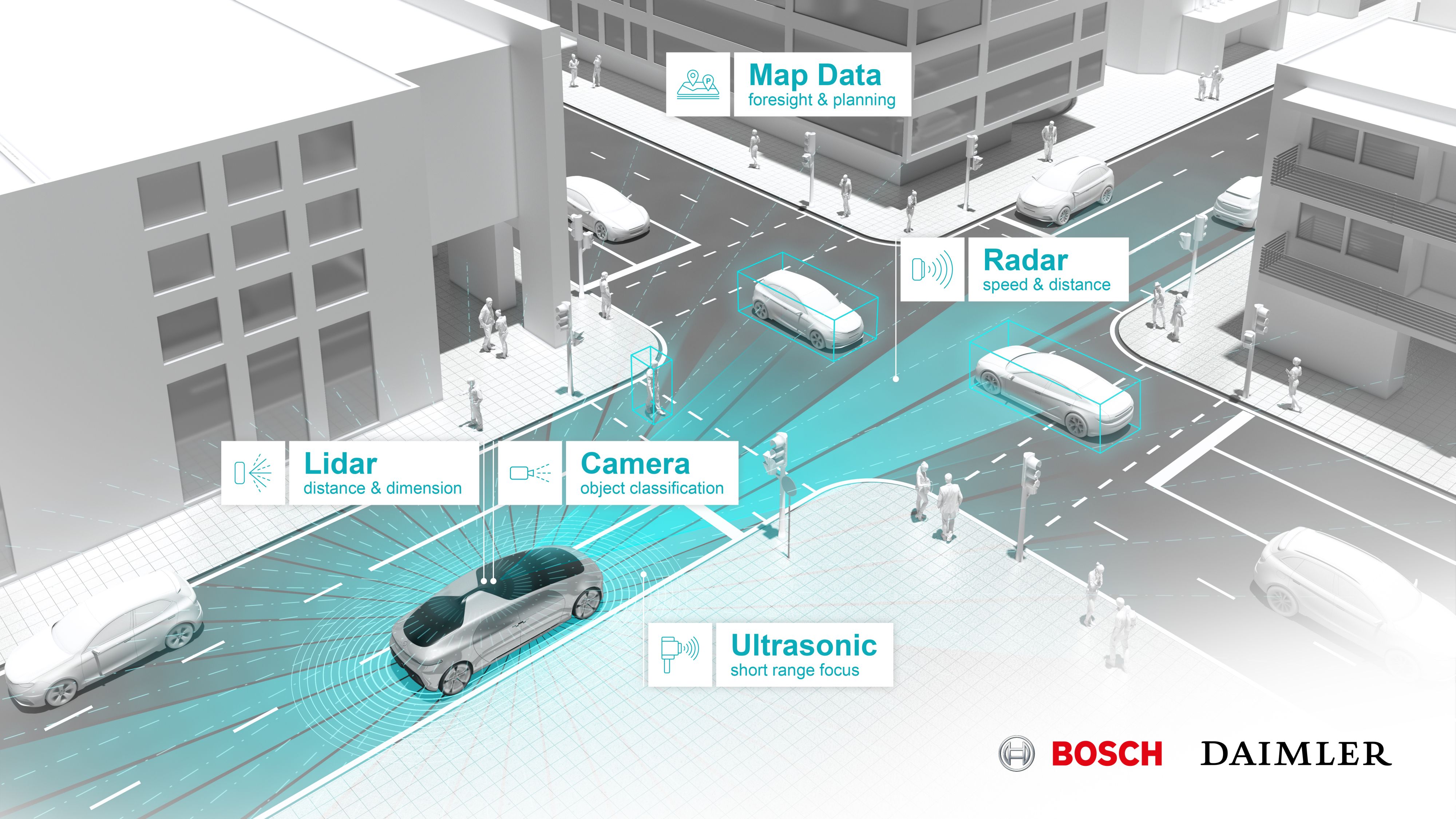 Bosch și Daimler: Metropolă din California va deveni un oraș pilot pentru conducerea automatizată 